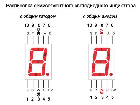 импортные сегментные индикаторы